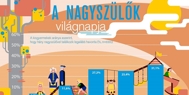 2020-ban szeptember 6-án ünnepeljük A nagyszülők világnapját