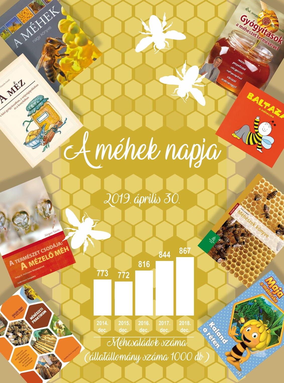 A méhek napja Magyarországon: április 30.