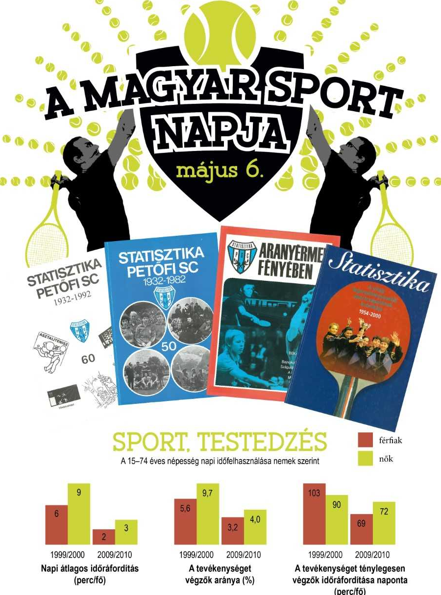 A Magyar Sport Napja: május 6.