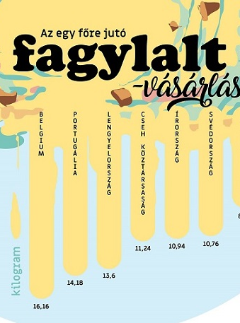 Ma van a fagylalt napja