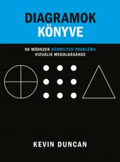 Kevin Duncan: Diagramok könyve. 50 módszer bármilyen probléma vizuális megoldásához